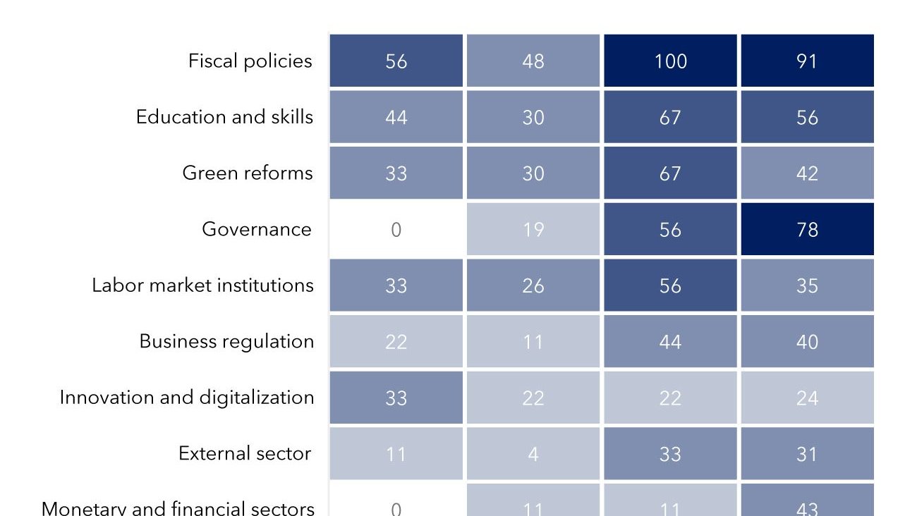 IMF ve G20, Ekonomik Eşitsizliği Azaltma Yönde İlerliyor